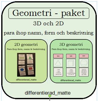 Geometriska objekt PAKET – para ihop namn, beskrivning och bild