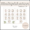 Multiplikation - tabellerna 1-10