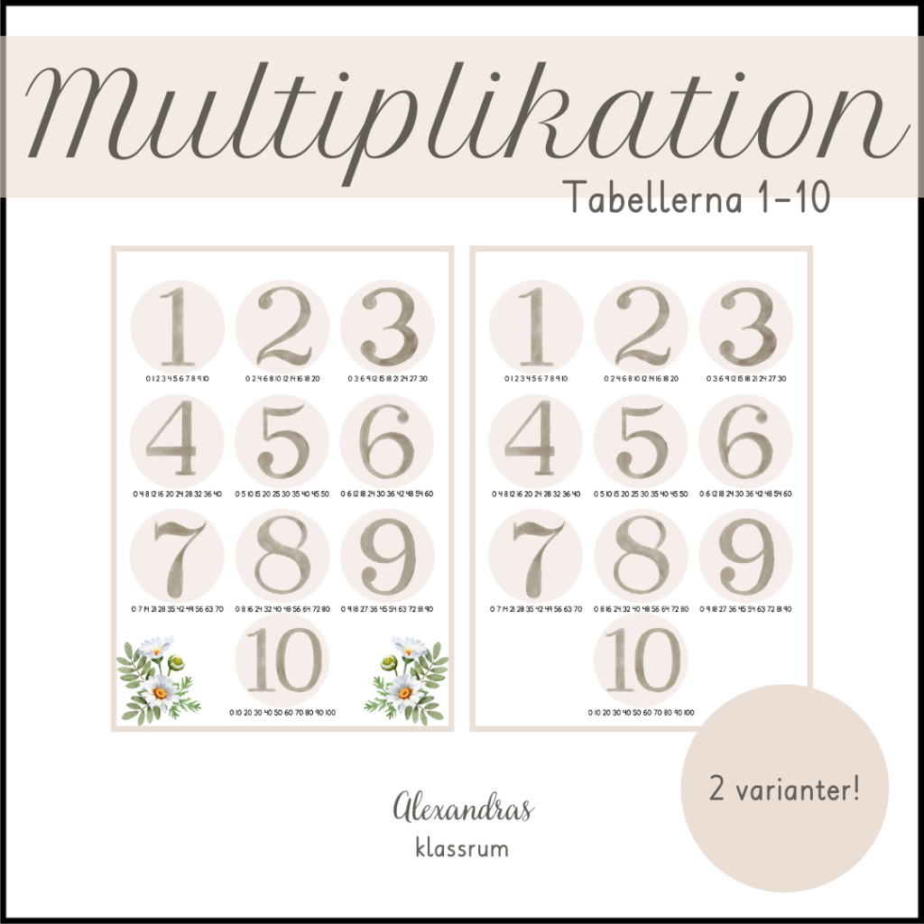Multiplikation – tabellerna 1-10