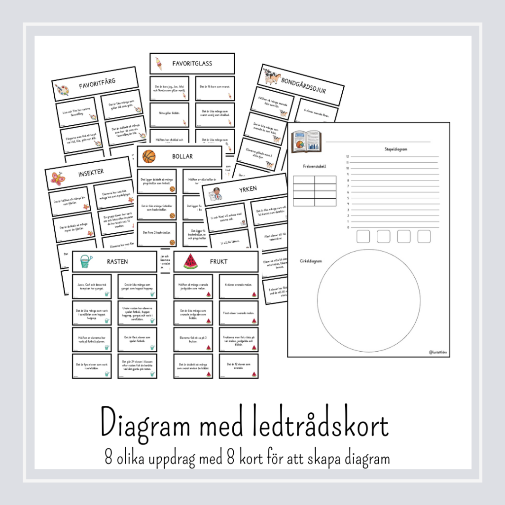 Diagram med ledtrådskort