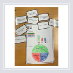 Diagram med ledtrådskort - bild 2