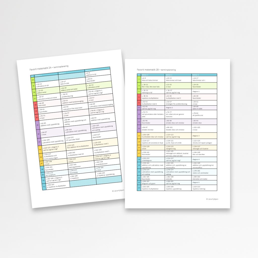 Favorit matematik – terminsplanering 2A och 2B