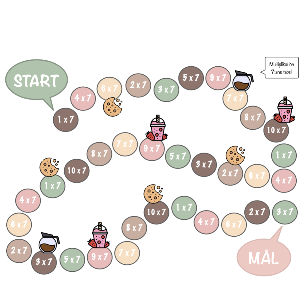Mattespel: multiplikation – 7:ans tabell med tema ”Fika”