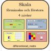 Skala - förminska och förstora i 4 nivåer