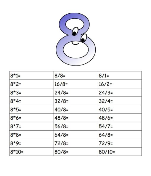 Multiplikation och division hör ihop