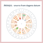 Hjul – årsjhul, väder och månens faser - bild 2