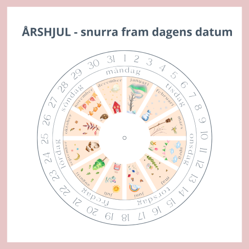 Hjul - årsjhul, väder och månens faser