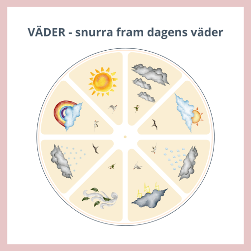 Hjul - årsjhul, väder och månens faser