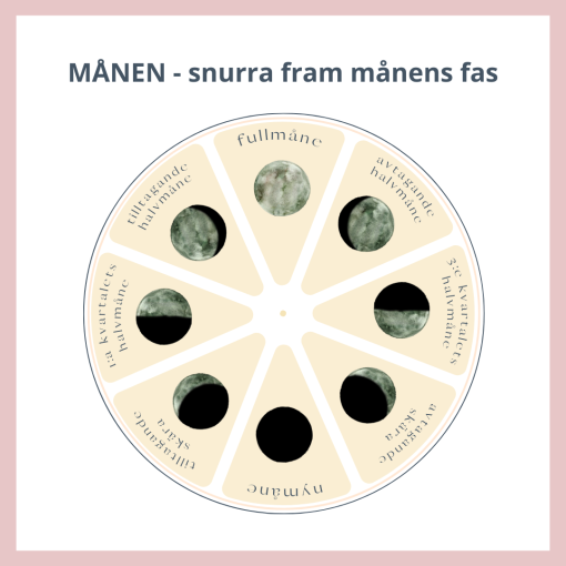 Hjul - årsjhul, väder och månens faser
