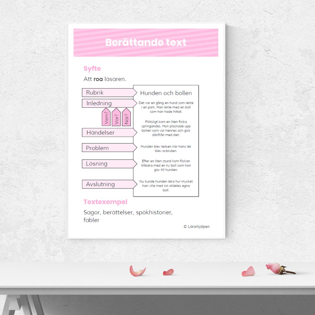 Textgenreposter – berättande text