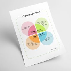 Cirkelmodellen