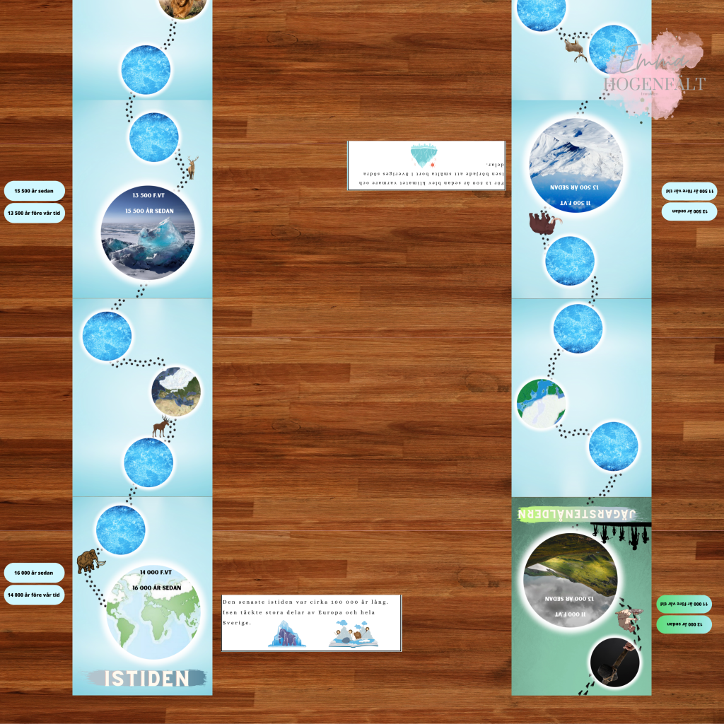 Forntiden – golvtidslinje