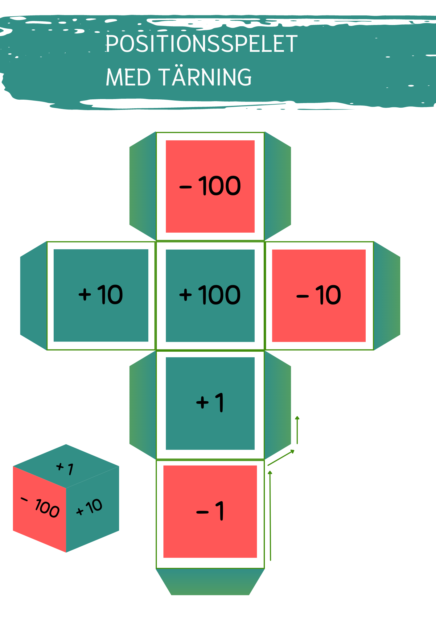 Mattespel Positionssystemet med tärning