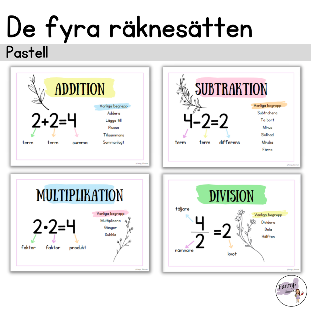 Posters- de fyra räknesätten