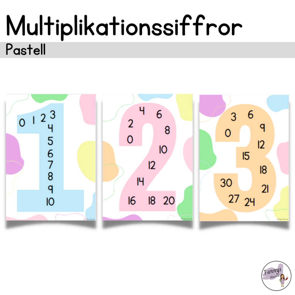 Multiplikationssiffror