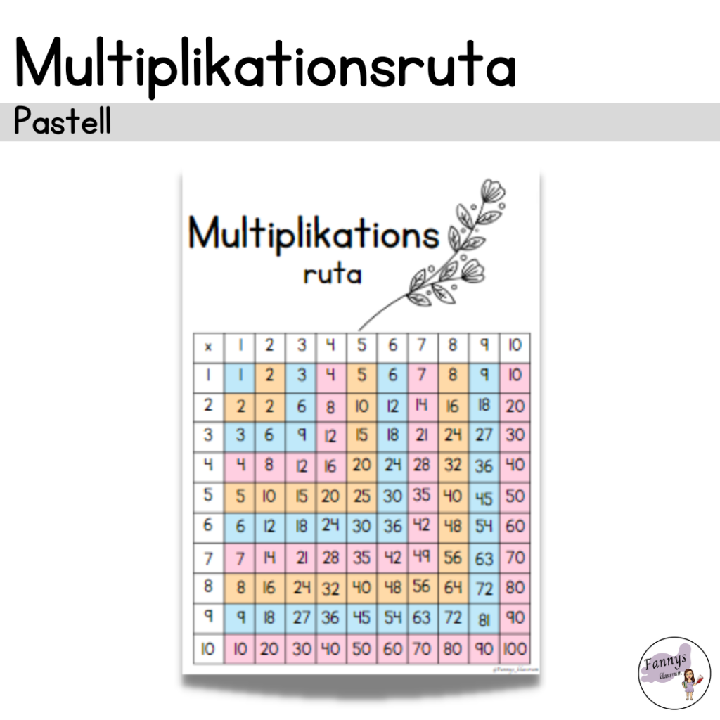 Multiplikationsruta