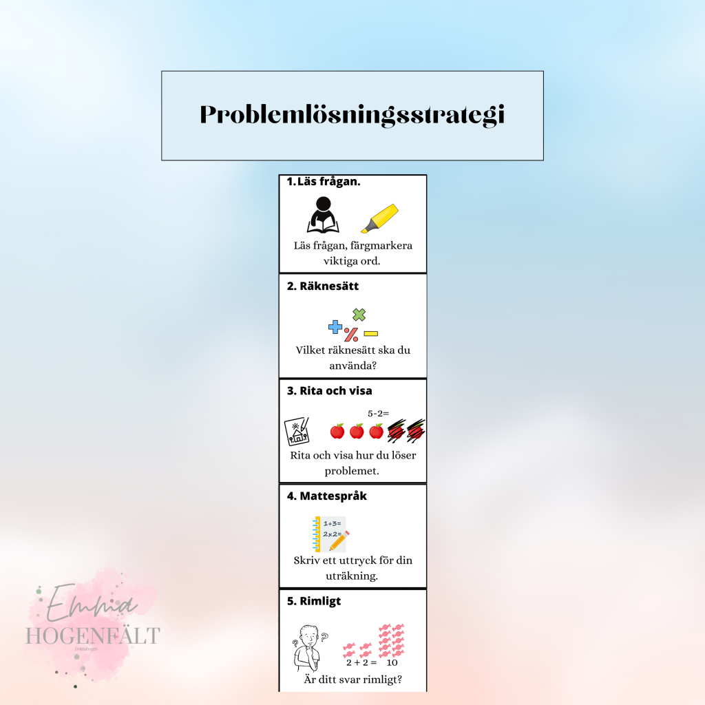 Problemlösningsstrategi
