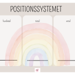 Positionssystemet liggande - bild 3