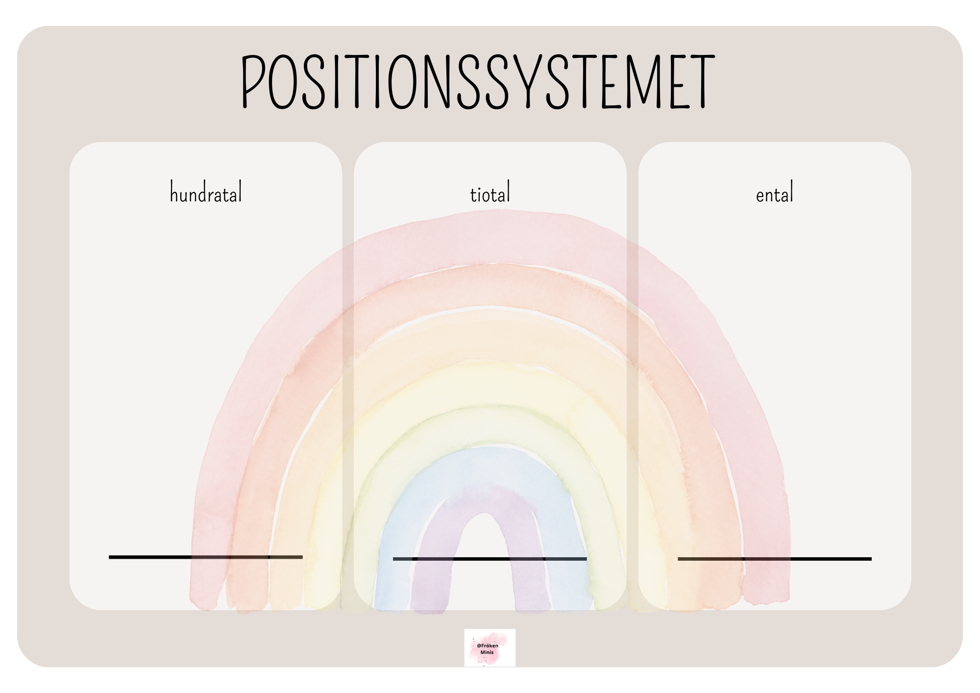 Positionssystemet liggande