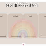 Positionssystemet liggande - bild 4