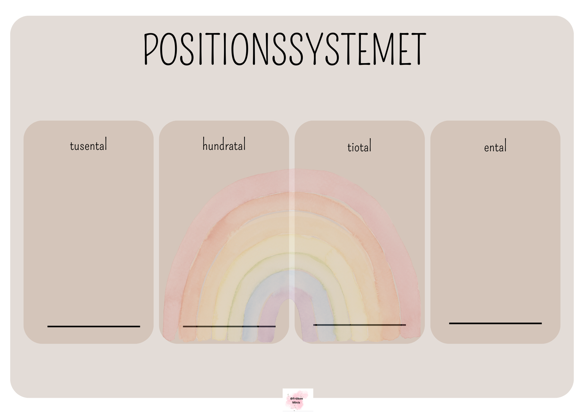 Positionssystemet liggande