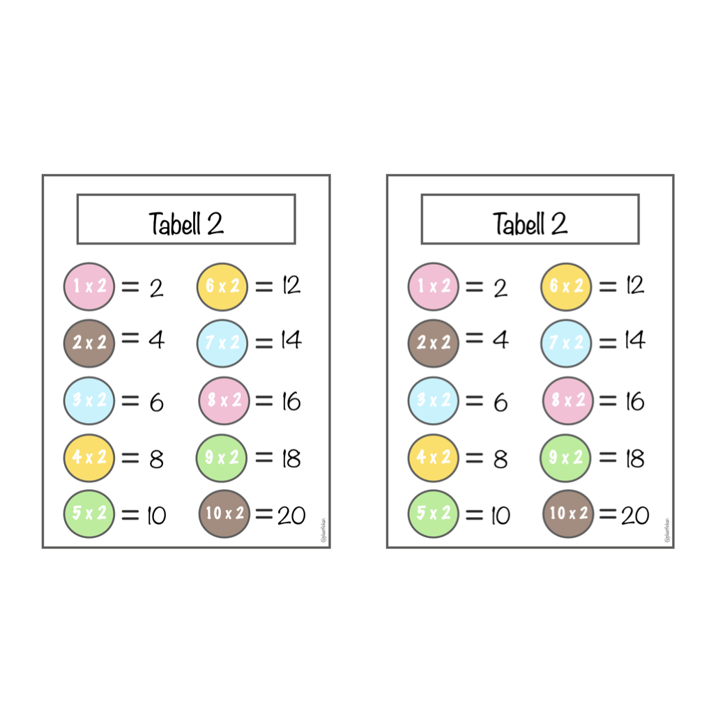 Mattespel: Multiplikation - 2:ans tabell med tema "Husdjur"