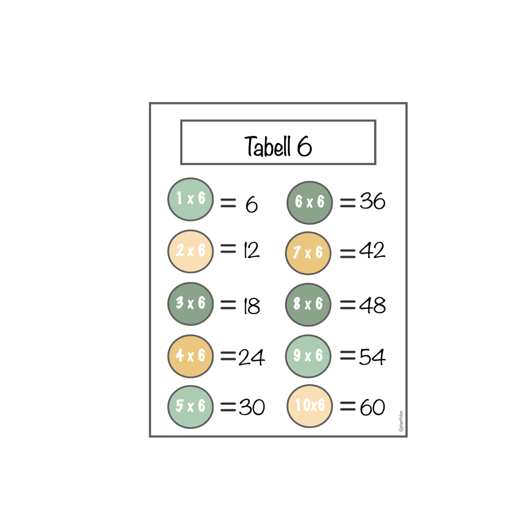 Mattespel: Multiplikation - 6:ans tabell med tema "Djur i Afrika"