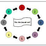 Stationer – Skyltar för förtydligande vid stationsarbete - bild 3