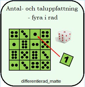 Fyra i rad – antalsuppfattning