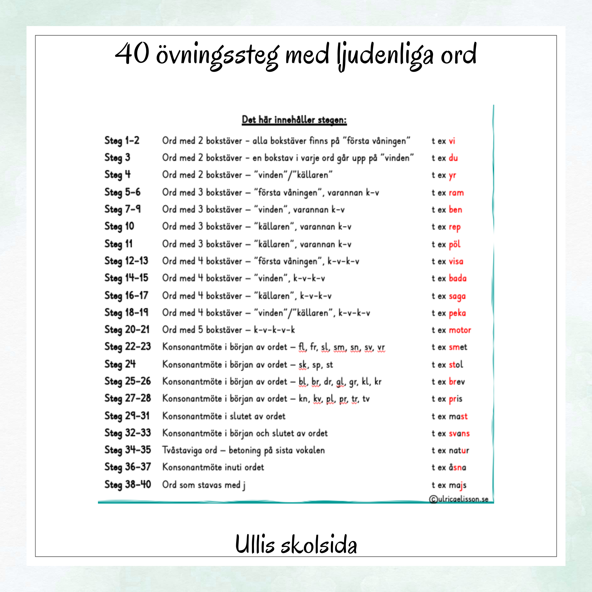 Träna stavning 1 – Ljudenlig stavning