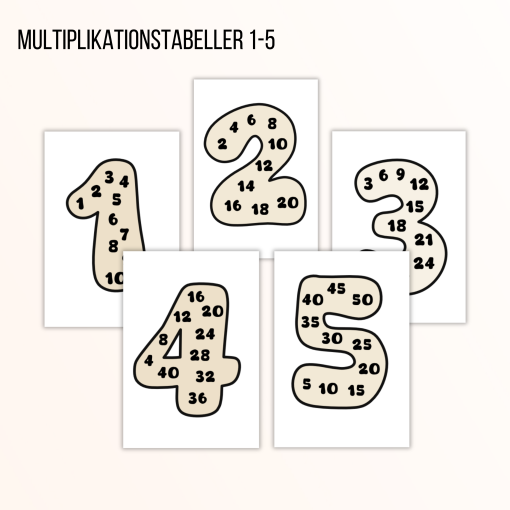 Bildstöd multiplikationstabeller 1-5