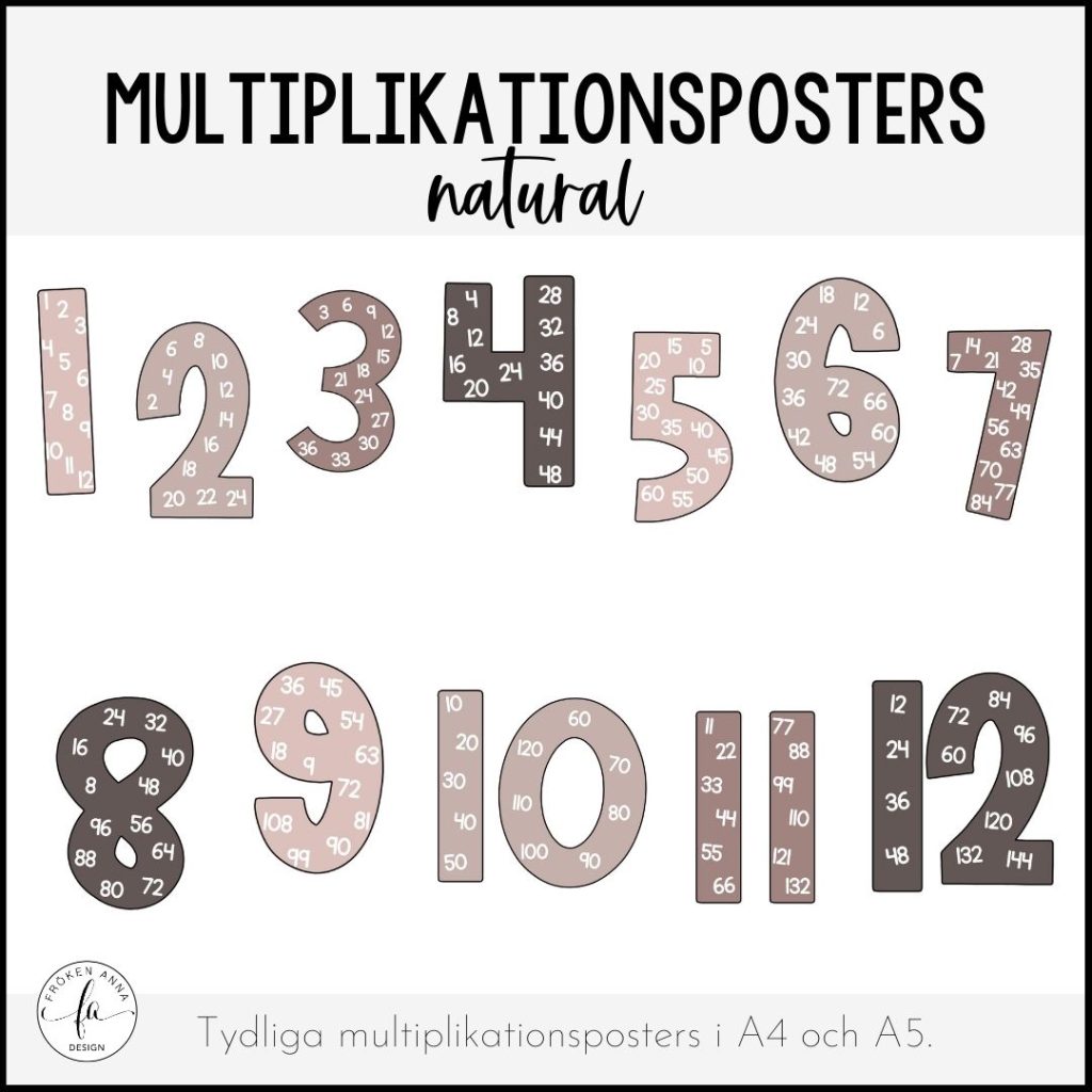 Multiplikationsposters natural