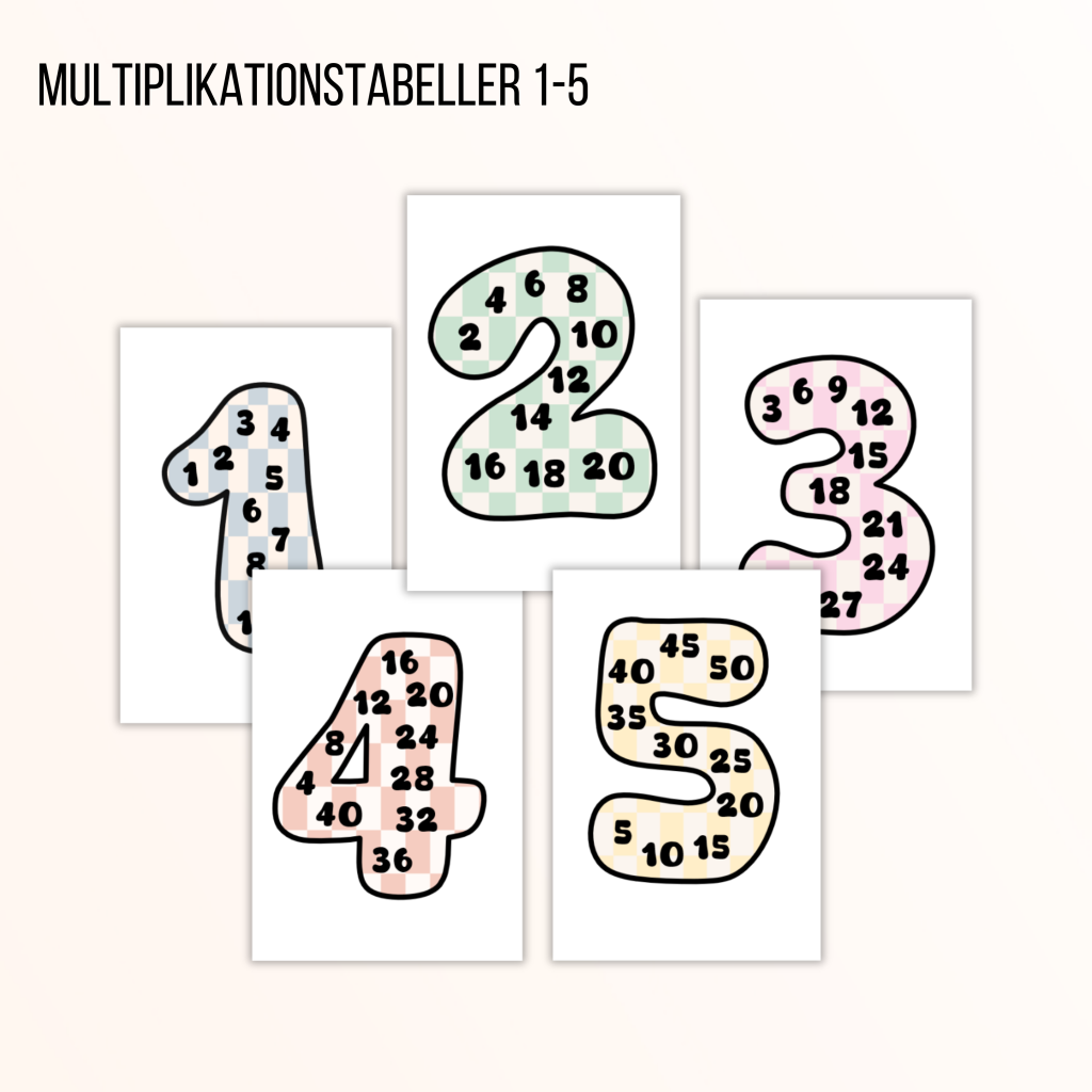 Bildstöd multiplikationstabeller 1-5