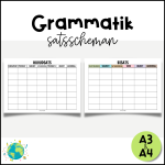 Grammatik – Satsscheman - bild 1