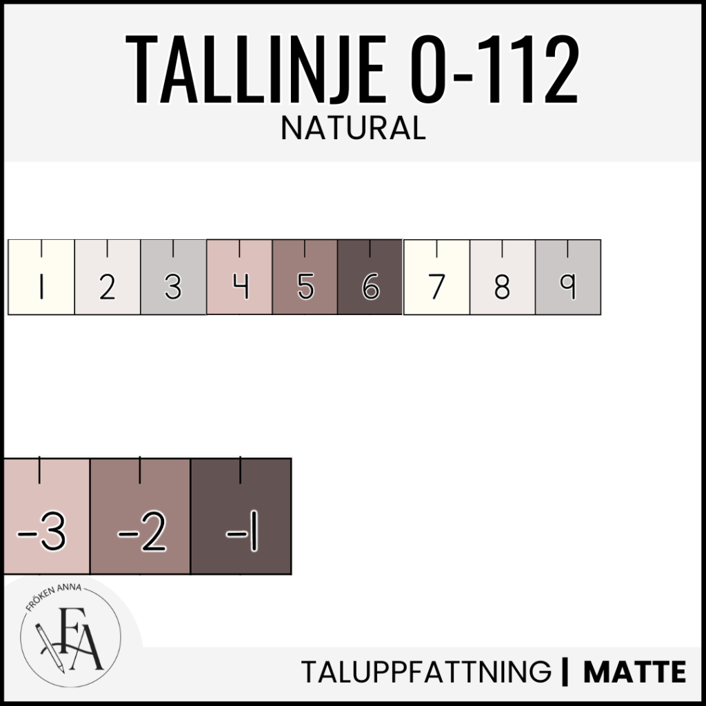 Tallinje 0 – 112 samt negativa tal (tema natural)