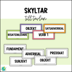 Grammatik – Satsscheman - bild 4