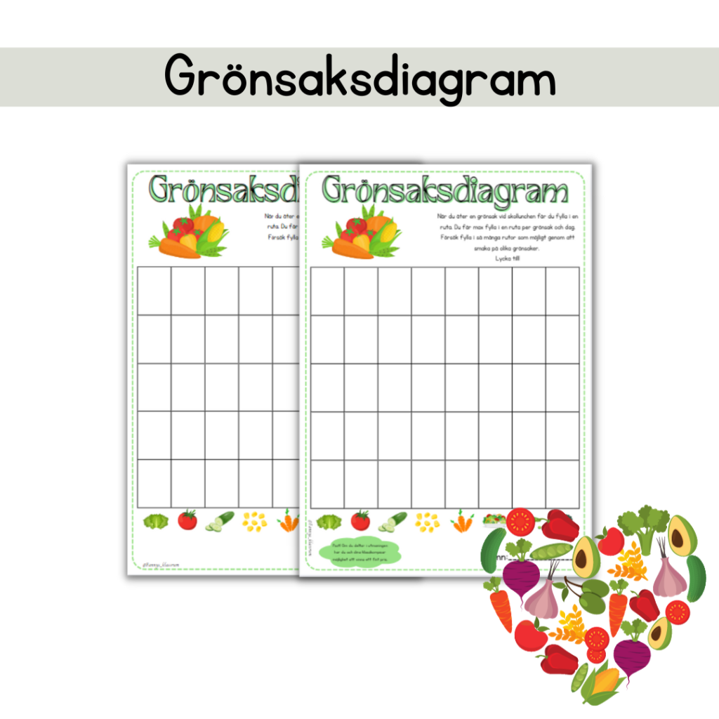 Grönsaksdiagram
