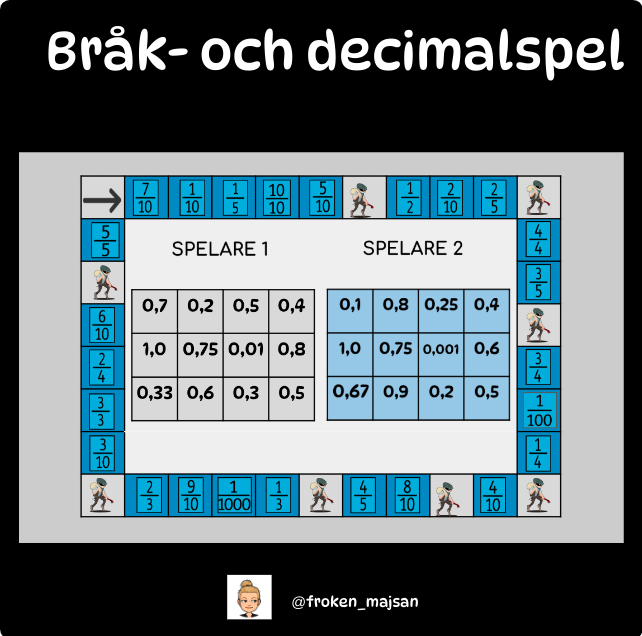 Bråk- och decimalspel