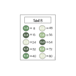 Mattespel: Multiplikation – 8:ans tabell med tema ”Dinosaurier” - bild 3
