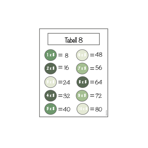 Mattespel: Multiplikation - 8:ans tabell med tema "Dinosaurier"