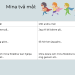 Utvecklingssamtal - bild 4