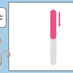 Interaktiv sifferpresentation 1-9 - bild 3