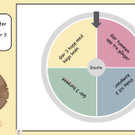 Interaktiv sifferpresentation 1-9 - bild 6