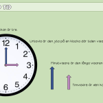 Klockan – presentation med animationer - bild 5
