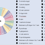 Brain breaks – rörelsehjulet med animation - bild 3