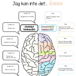 Dynamiskt tankesätt - bild 2