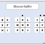 Chiffernyckel – skriv kod med murarchiffer - bild 2