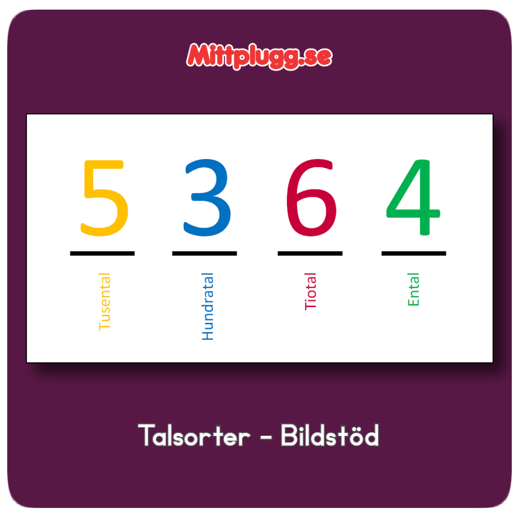 Talsorter – Bildstöd