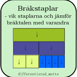 Bråk - vik bråkstaplanra och jämför bråkdelarna med varandra