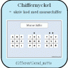 Chiffernyckel - skriv kod med murarchiffer
